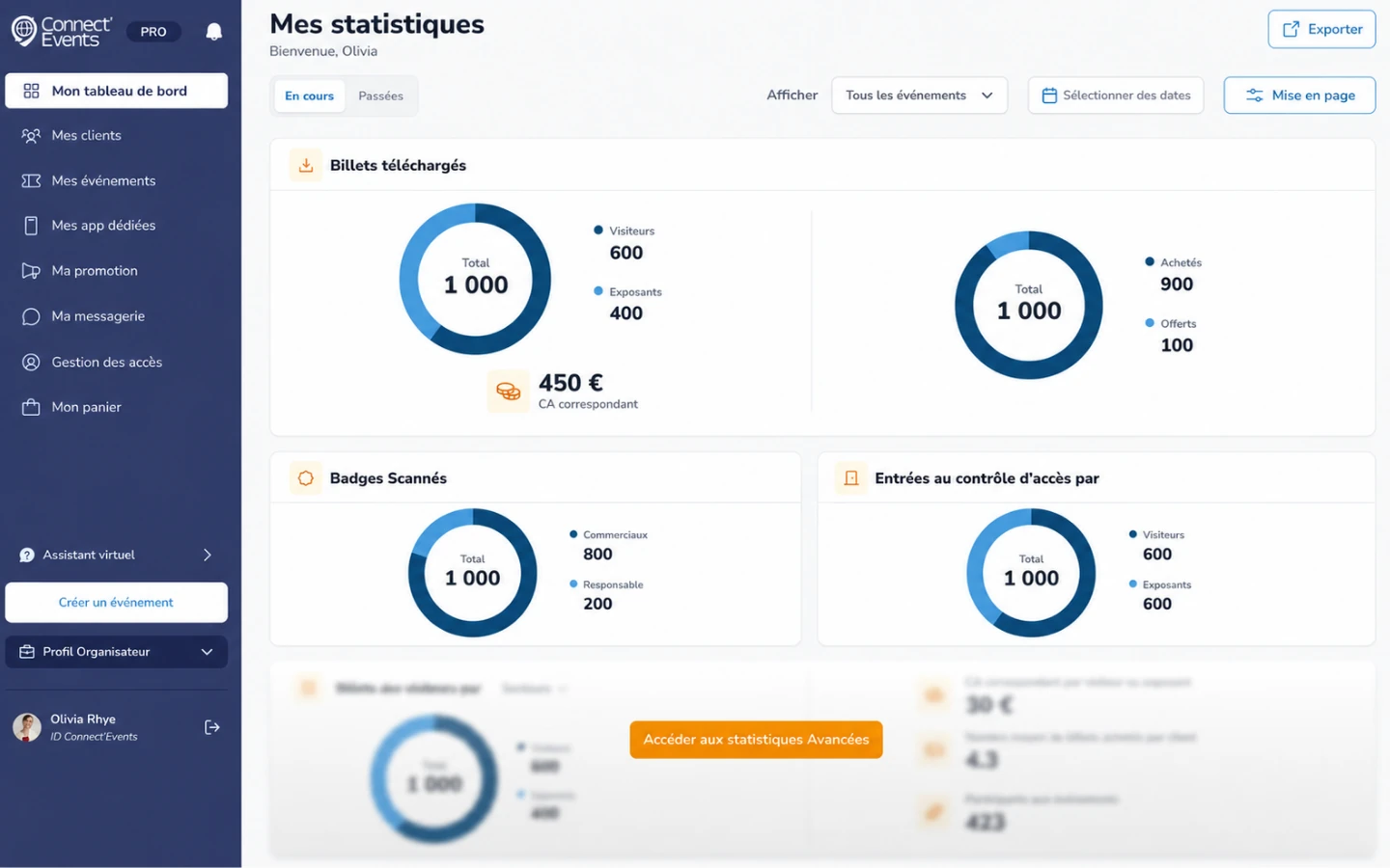 Tableau de bord général de Connect’Events